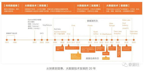云庫成倉 數(shù)據(jù)倉庫、數(shù)據(jù)湖與湖倉一體的深度解析與如何做出選擇